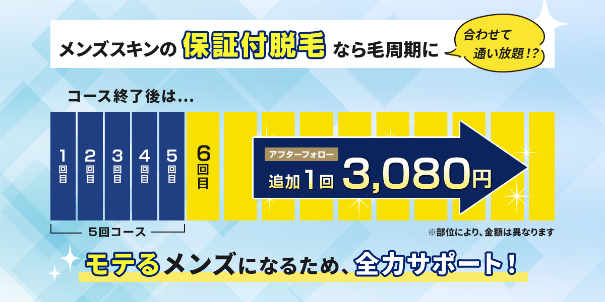 ヒゲ脱毛やり放題プラン